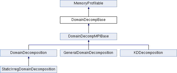 ls1-MarDyn: DomainDecompBase Class Reference